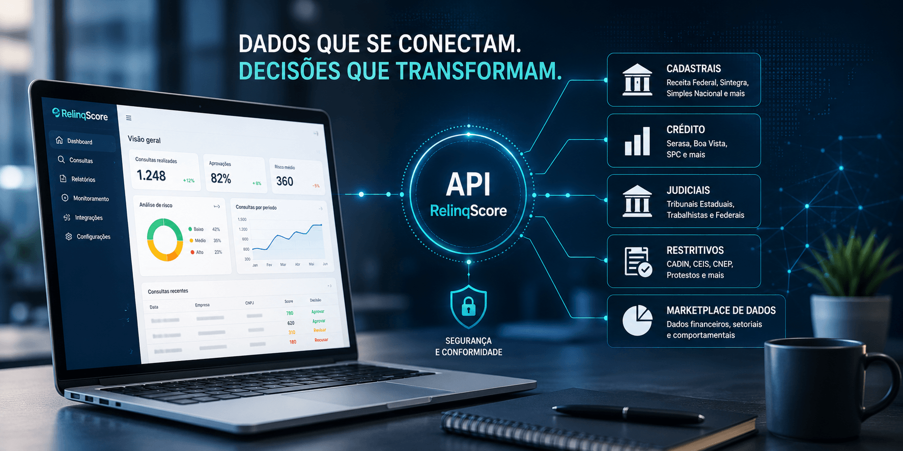 Score com IA para análise de risco